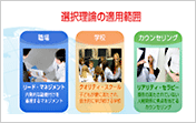 DVDで学ぶ!選択理論』-基礎から日常生活における応用まで
