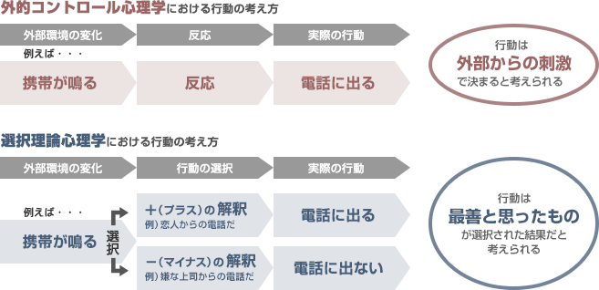 最新最全のをすべて グラッサー博士の選択理論 幸せな人間関係を築くために - ビジネス+経済